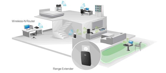 Répéteur Linksys RE2000-EU Universel Wi-Fi N600 (2x N300) double bande