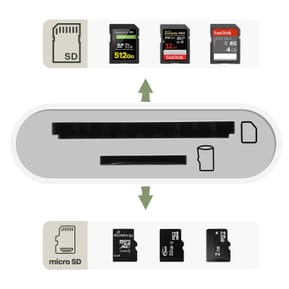 Avizar Lecteur Carte Universel pour micro SD SD TF, Adaptateur USB-C - Blanc — image 4