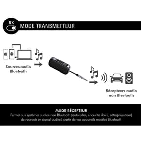 FORCE PLAY Adaptateur Audio Bluetooth 2-en-1 Emetteur et Récepteur Jack 3.5mm Noir — image 4