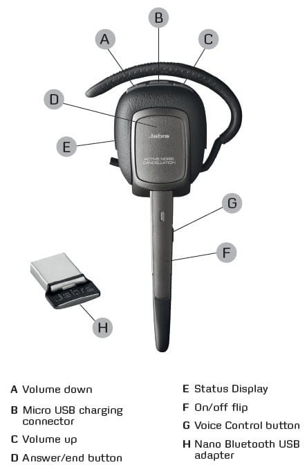 Oreillette bluetooth Jabra SUPREME UC Bluetooth Headset
