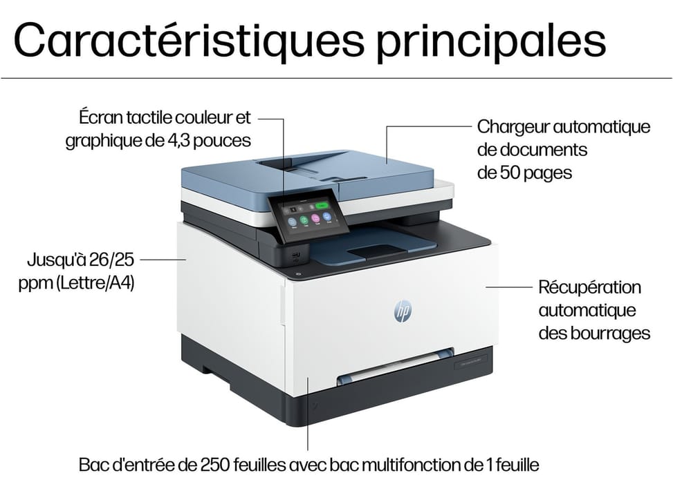 Imprimante multifonction HP Color LaserJet Pro 3302fdw — image 4
