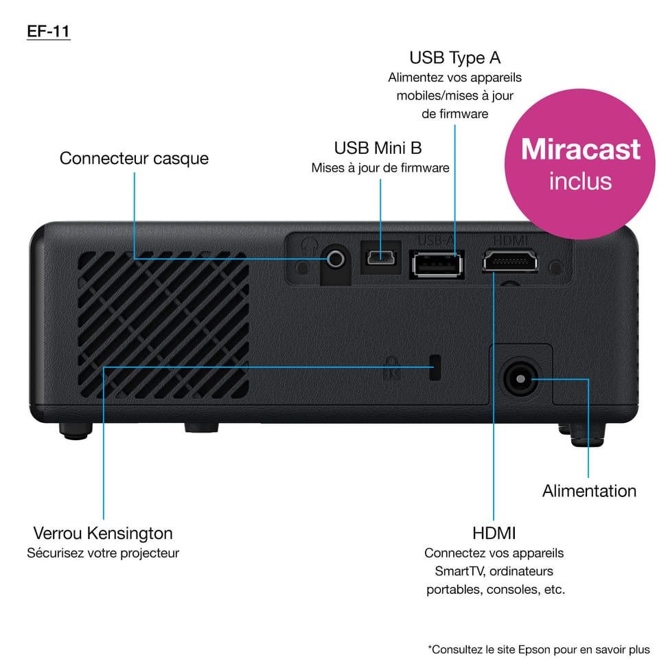 Epson EF-11 – Mini projecteur laser compact (V11HA23040) — image 5