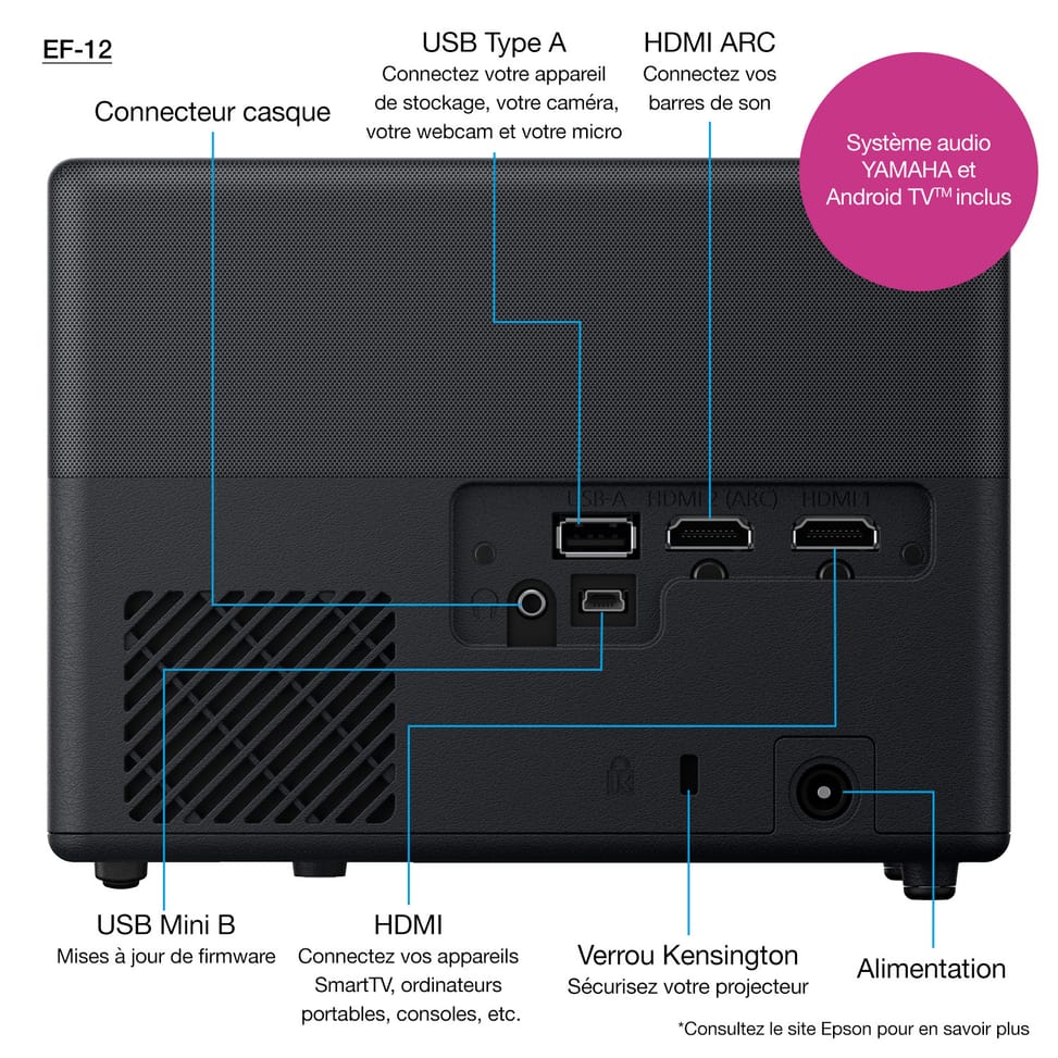 Epson EF-12 – Mini projecteur laser intelligent (V11HA14040) — image 5