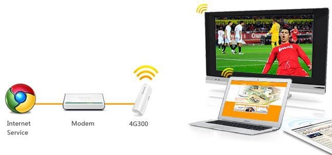 Routeur sans fil Tenda N300 3G/4G Wireless (Power bank 2600mAh)