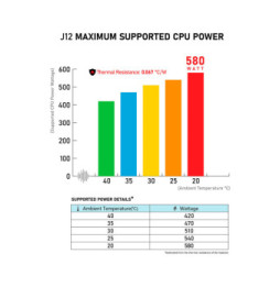 Dynatron J12