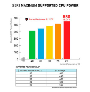 Dynatron S5R1