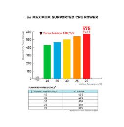 Dynatron S6
