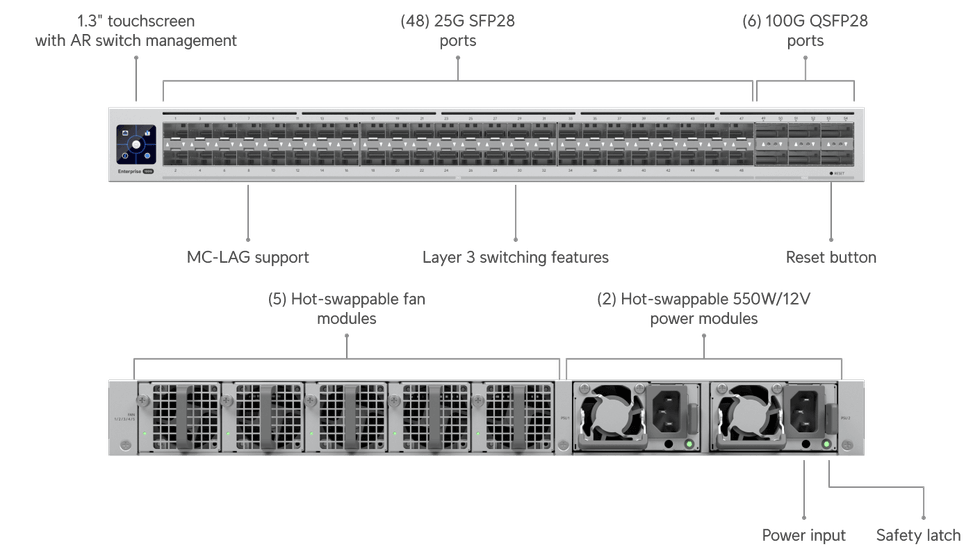 Ubiquiti Switch Enterprise Campus Aggregation – Switch de couche 3 haute capacité (ECS-Aggregation-EU) — image 11