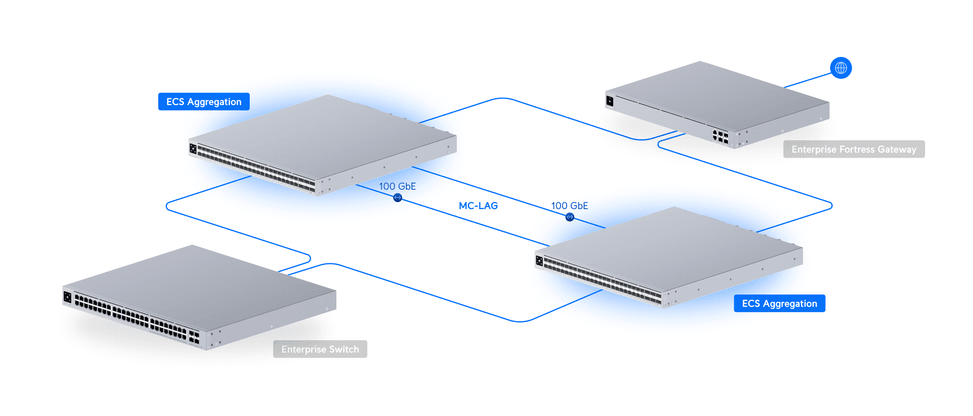 Ubiquiti Switch Enterprise Campus Aggregation – Switch de couche 3 haute capacité (ECS-Aggregation-EU) — image 13