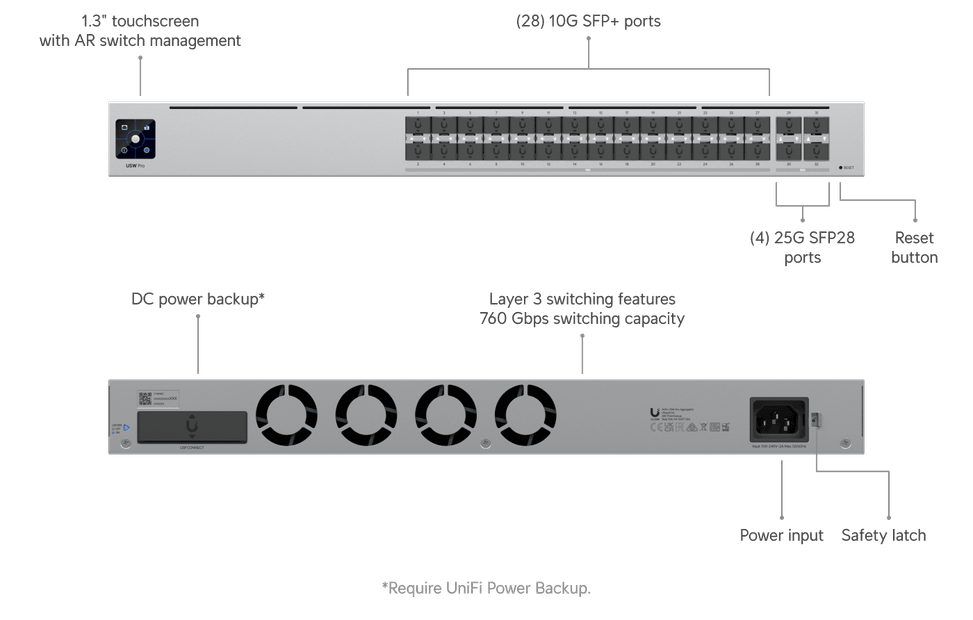 Ubiquiti Hi-Capacity Aggregation – Switch Layer 3 28 ports USW-Pro-Aggregation — image 9