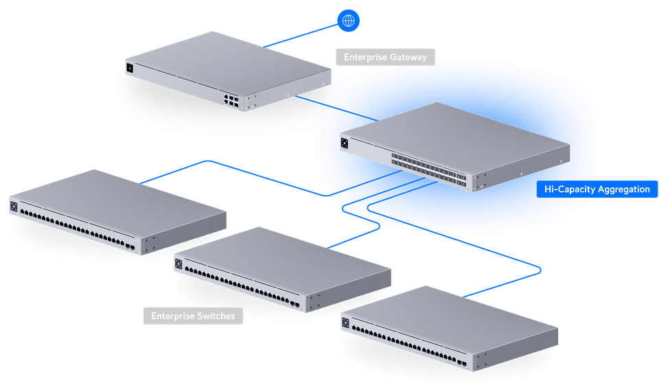 Ubiquiti Hi-Capacity Aggregation – Switch Layer 3 28 ports USW-Pro-Aggregation — image 11