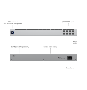 Ubiquiti Switch Aggregation – Switch 8 ports 10G SFP+ (USW-Aggregation-EU)
