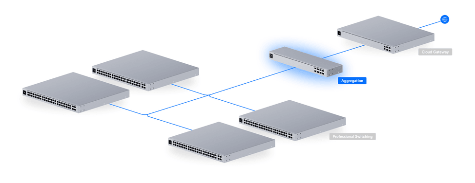 Ubiquiti Switch Aggregation – Switch 8 ports 10G SFP+ (USW-Aggregation-EU) — image 11