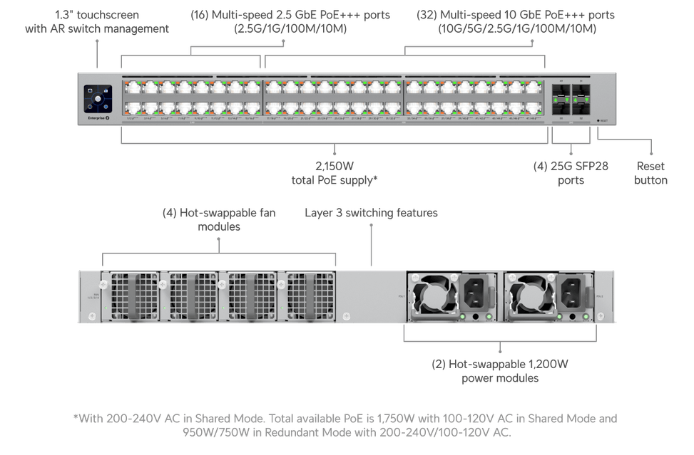 Ubiquiti Switch Enterprise Campus 48 PoE – Switch PoE administrable (ECS-48-PoE-EU) — image 11