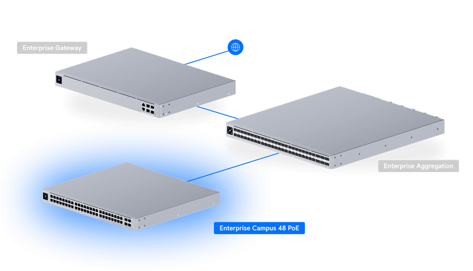 Ubiquiti Switch Enterprise Campus 48 PoE – Switch PoE administrable (ECS-48-PoE-EU) — image 13