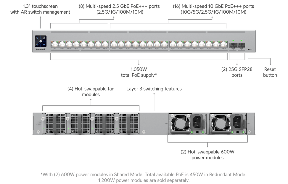 Ubiquiti Switch Enterprise Campus 24S PoE – Switch PoE administrable (ECS-24S-PoE-EU) — image 11