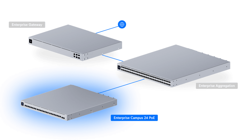 Ubiquiti Switch Enterprise Campus 24S PoE – Switch PoE administrable (ECS-24S-PoE-EU) — image 13