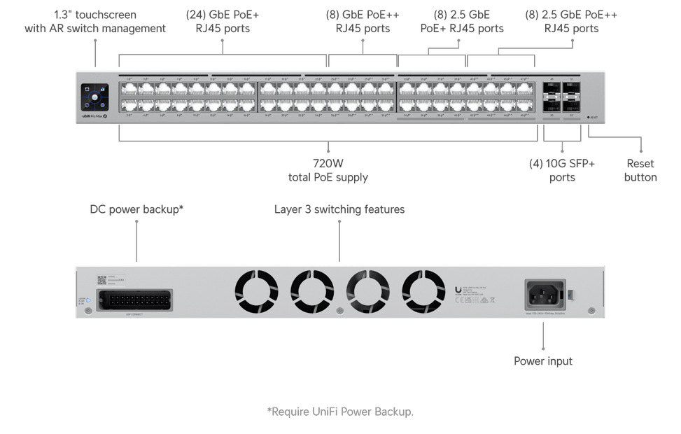 Ubiquiti Pro Max 48 PoE – Switch POE administrable (USW-Pro-Max-48-PoE-EU) — image 13