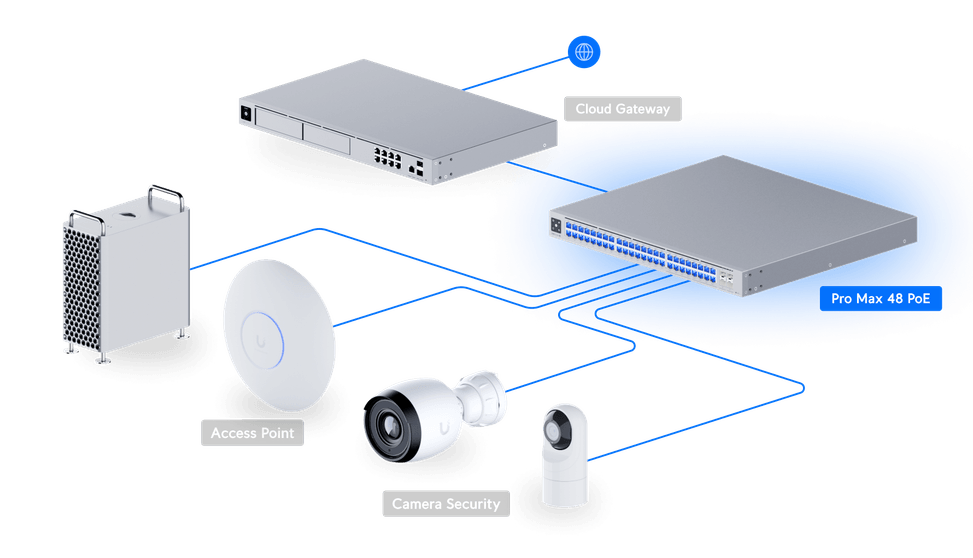 Ubiquiti Pro Max 48 PoE – Switch POE administrable (USW-Pro-Max-48-PoE-EU) — image 15