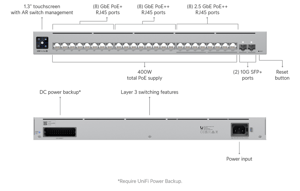 Ubiquiti Pro Max 24 PoE – Switch POE administrable (USW-Pro-Max-24-PoE-EU) — image 13