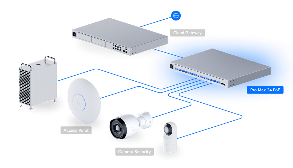 Ubiquiti Pro Max 24 PoE – Switch POE administrable (USW-Pro-Max-24-PoE-EU) — image 15
