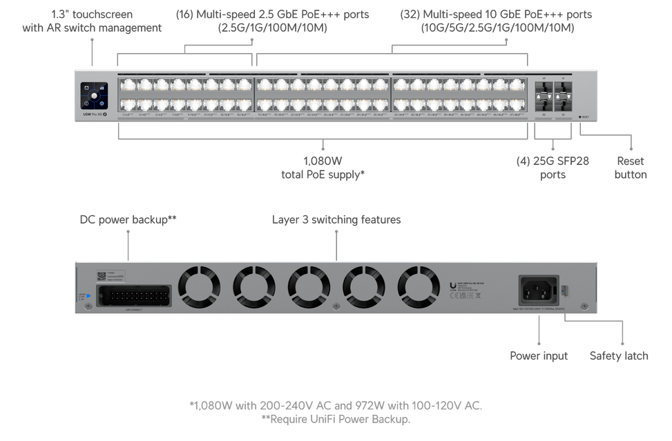 Ubiquiti Pro XG 48 PoE – Switch PoE administrable (USW-Pro-XG-48-PoE-EU) — image 11