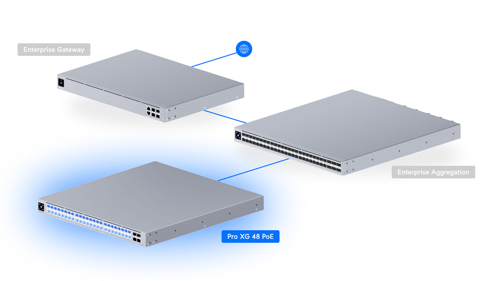 Ubiquiti Pro XG 48 PoE – Switch PoE administrable (USW-Pro-XG-48-PoE-EU) — image 13