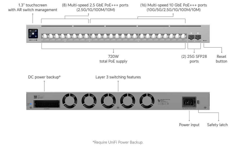 Ubiquiti Pro XG 24 PoE – Switch POE administrable (USW-Pro-XG-24-PoE-EU) — image 11