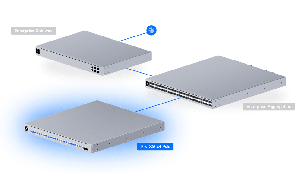 Ubiquiti Pro XG 24 PoE – Switch POE administrable (USW-Pro-XG-24-PoE-EU) — image 13
