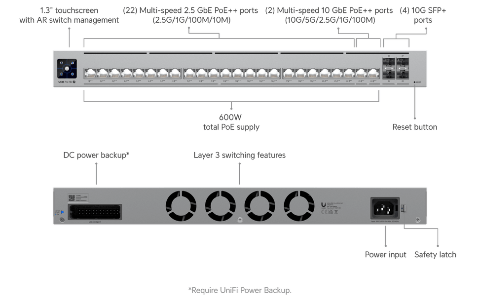 Ubiquiti Pro HD 24 PoE – Switch POE administrable (USW-Pro-HD-24-PoE-EU) — image 9