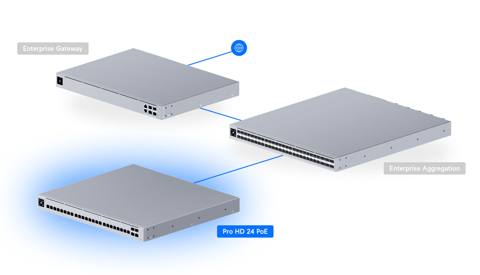 Ubiquiti Pro HD 24 PoE – Switch POE administrable (USW-Pro-HD-24-PoE-EU) — image 11