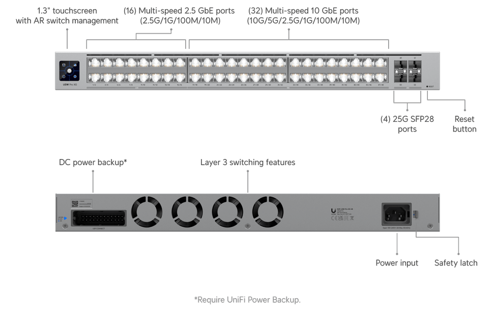 Ubiquiti Switch Pro XG 48 – Switch Layer 3 48 ports (USW-Pro-XG-48-EU) — image 11