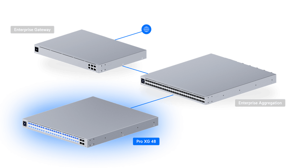 Ubiquiti Switch Pro XG 48 – Switch Layer 3 48 ports (USW-Pro-XG-48-EU) — image 13