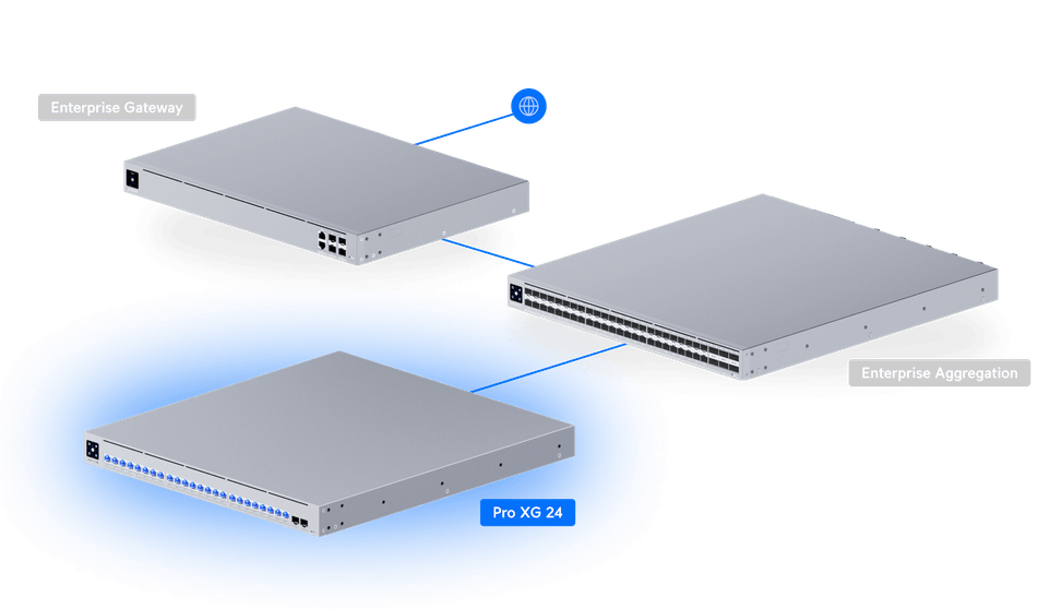 Ubiquiti Switch Pro XG 24 – Switch Ethernet professionnel 24 ports (USW-Pro-XG-24-EU) — image 13