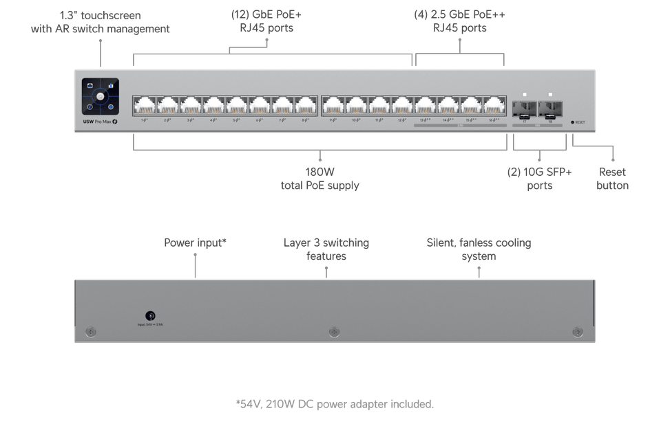 Ubiquiti Pro Max 16 PoE – Switch POE administrable (USW-Pro-Max-16-PoE-EU) — image 10