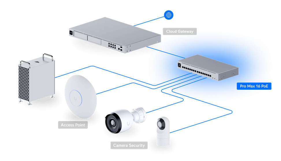 Ubiquiti Pro Max 16 PoE – Managed PoE Switch (USW-Pro-Max-16-PoE-EU) — image 12