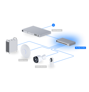 Ubiquiti Pro Max 16 PoE – Switch POE administrable (USW-Pro-Max-16-PoE-EU)