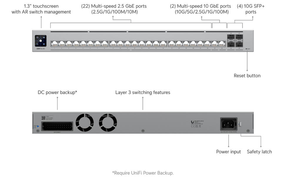 Ubiquiti Switch Pro HD 24 – Switch Ethernet professionnel (USW-Pro-HD-24-EU) — image 10