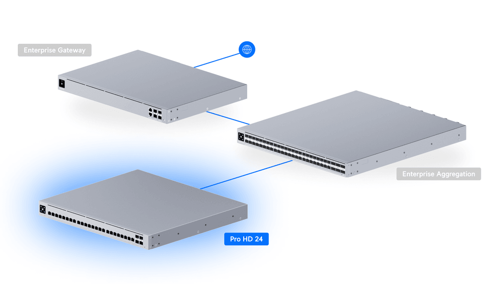 Ubiquiti Switch Pro HD 24 – Switch Ethernet professionnel (USW-Pro-HD-24-EU) — image 12