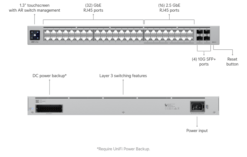 Ubiquiti Pro Max 48 – Switch Layer 3 48 ports (USW-Pro-Max-48-EU) — image 13