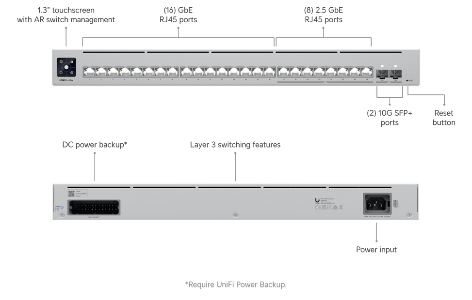 Ubiquiti Pro Max 24 – Switch Ethernet 24 ports (USW-Pro-Max-24-EU) — image 13