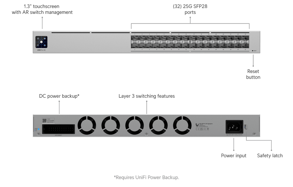 Ubiquiti Switch Pro XG Aggregation – Switch Ethernet 25G 32 ports USW-Pro-XG-Aggregation — image 9