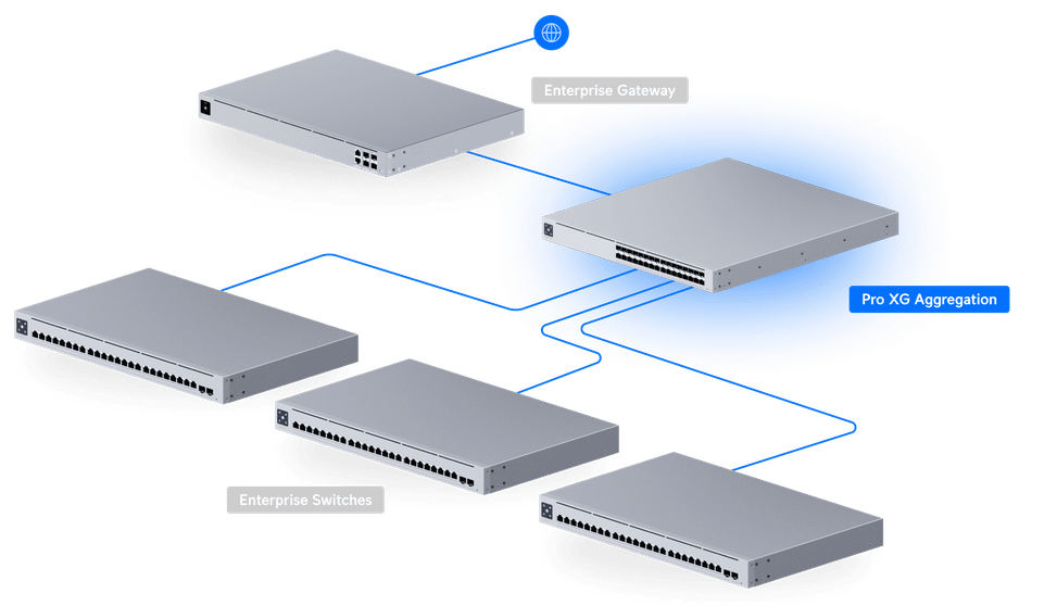 Ubiquiti Switch Pro XG Aggregation – Switch Ethernet 25G 32 ports USW-Pro-XG-Aggregation — image 11