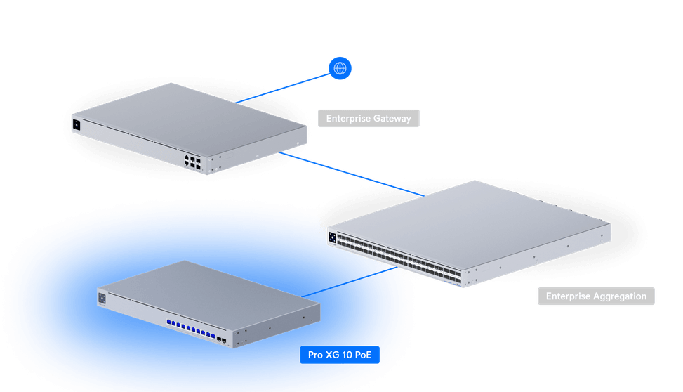 Ubiquiti Switch Pro XG 10 PoE – Switch PoE administrable USW-Pro-XG-10-PoE — image 11