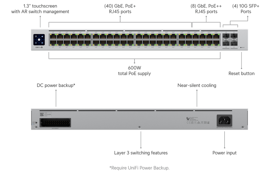 Ubiquiti Pro 48 PoE – Switch POE administrable USW-Pro-48-POE — image 10