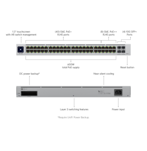 Ubiquiti Pro 48 PoE – Switch POE administrable USW-Pro-48-POE