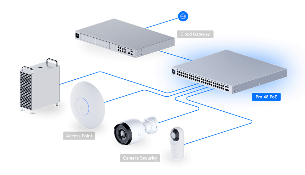 Ubiquiti Pro 48 PoE – Switch POE administrable USW-Pro-48-POE — image 12
