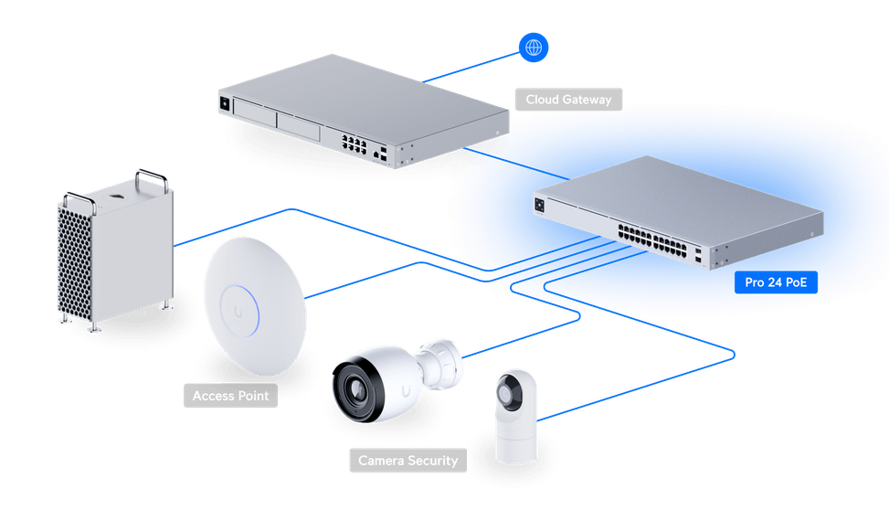 Ubiquiti Pro 24 PoE – Switch POE administrable USW-Pro-24-POE — image 13