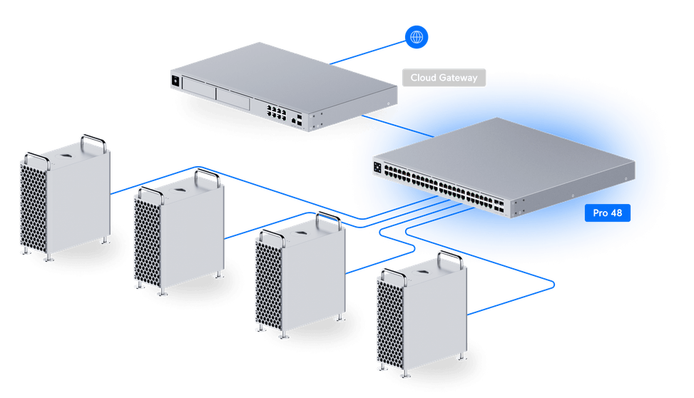 Ubiquiti Switch Pro 48 – Switch 48 ports Layer 3 USW-Pro-48 — image 13