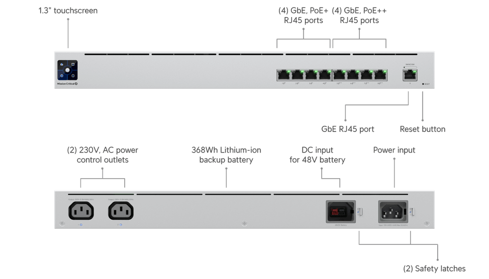 Ubiquiti Switch Mission Critical – Switch POE administrable USW-Mission-Critical — image 10